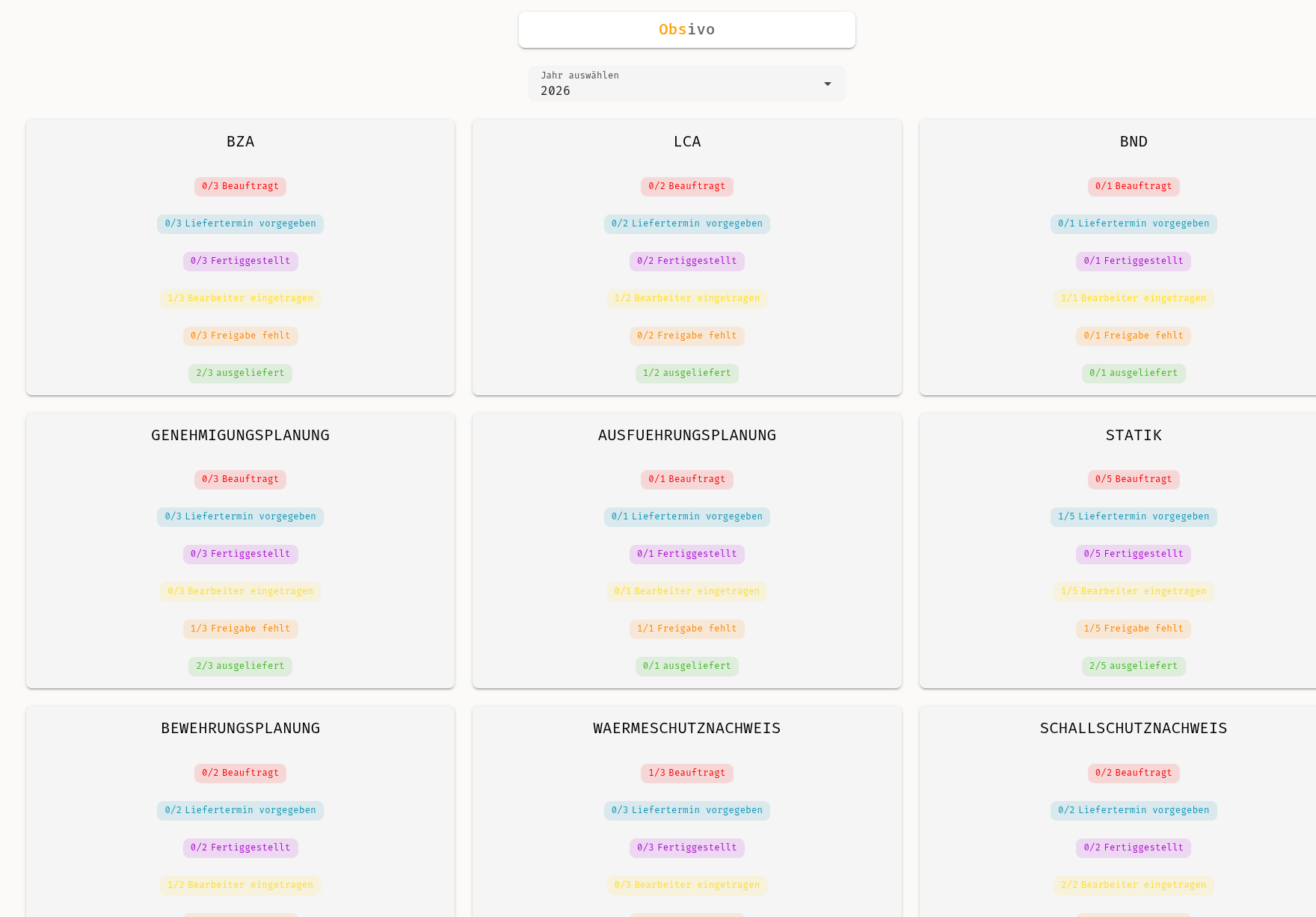 Obsivo Dashboard – farbcodierte Statusübersicht aller Leistungsphasen für Planungsbüros